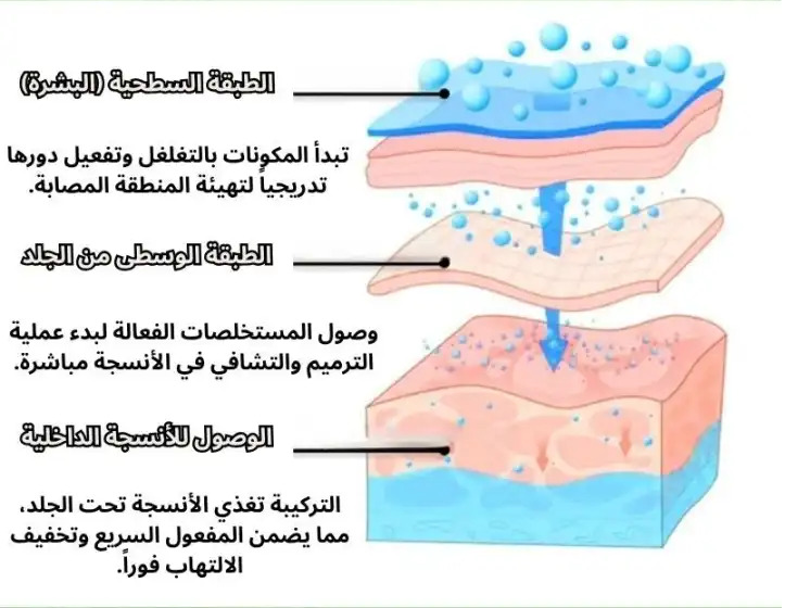 بخاخ الإغاثة الفوري لإنهاء الألم